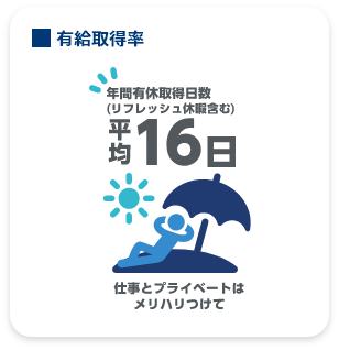 有給取得率85%