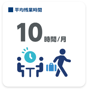 平均残業時間10時間
