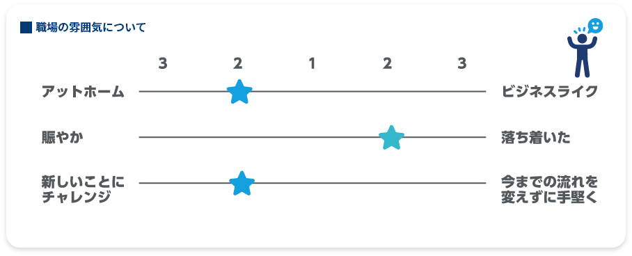 職場の雰囲気について